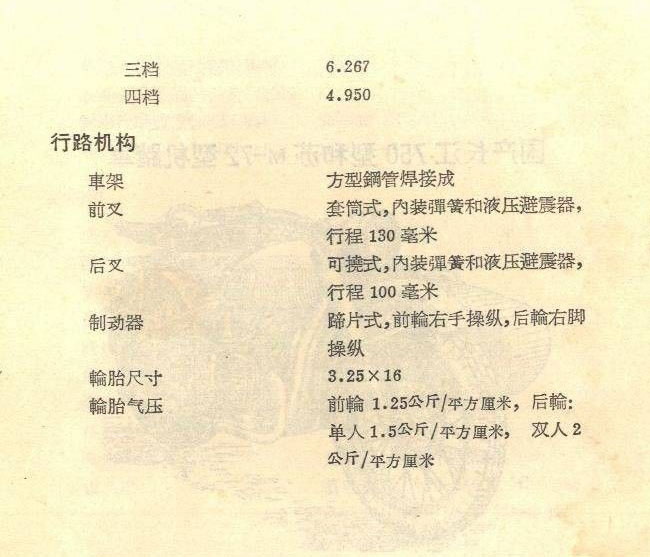 井岡山摩托車參考資料