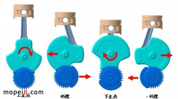 Ħ��܇�l(f��)�әCƽ��C��(g��u)����ʾ��D��ԭ��D