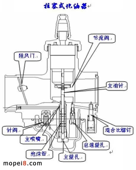 Ħ��܇�l(f��)�әC