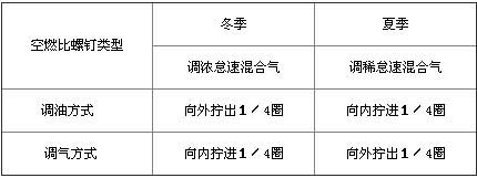 Ħ��܇�������{(di��o)����ȼ�����