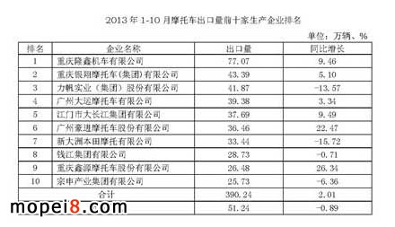 1-10��Ħ��܇������ǰʮ�����a��I����