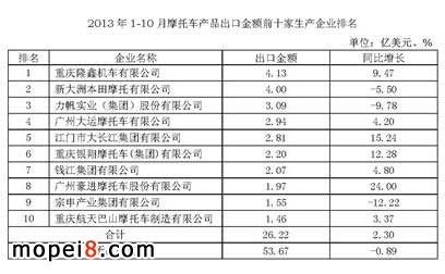 1-10��Ħ��܇�aƷ���ڽ��~ǰʮ�����a��I����