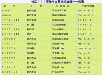 �L��750Ħ��܇��Ҫ���z�ͷ��һ�[��