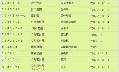 �L��750Ħ��܇��Ҫ���z�ͷ��һ�[��