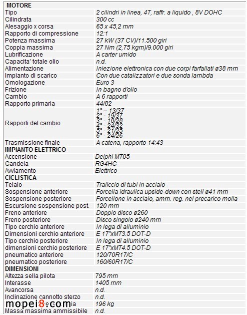 錢江藍寶龍300摩托車參數(shù)Benelli BN 302