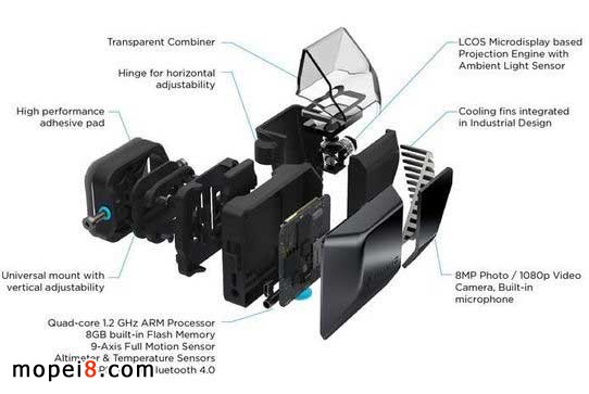 NuvizĦ��܇�^���Ⱥ��߿Ƽ�ƽҕ�@ʾ