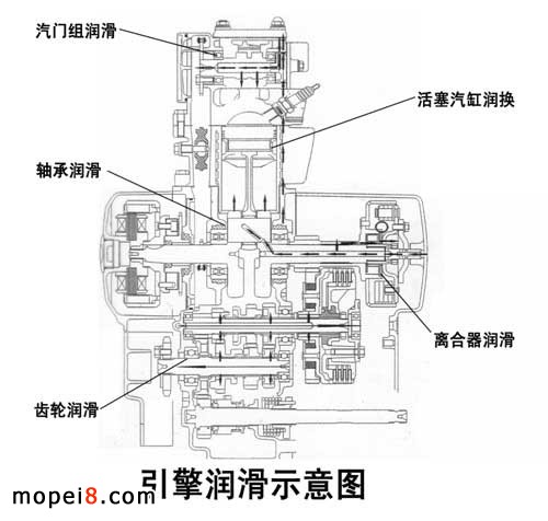 摩托車機油的功用