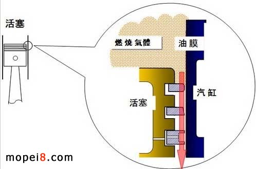 摩托車機油的功用
