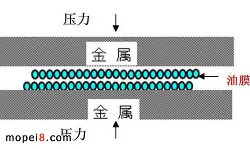 摩托車機油的功用