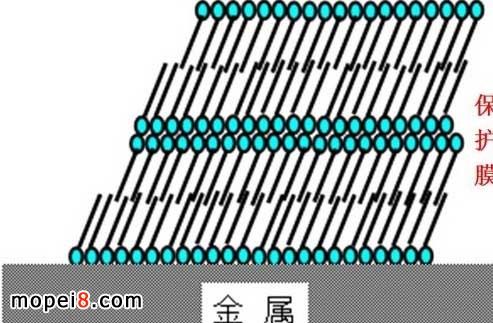 摩托車機油的功用