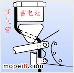 摩托車(chē)蓄電池通氣管