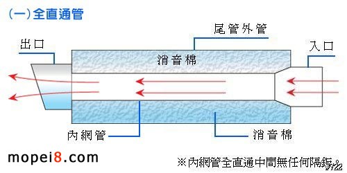 摩托車排氣管結構圖
