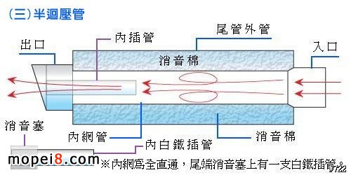 摩托車排氣管結構圖