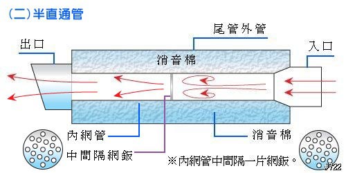 摩托車排氣管結構圖