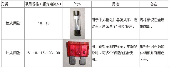 Ħ��܇(ch��)�·���U(xi��n)���(l��i)������Ҏ(gu��)��