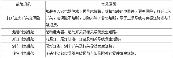 Ħ��܇(ch��)�·��&ldquo;���U(xi��n)&rdquo;�ĳ�Ҋ(ji��n)ԭ��