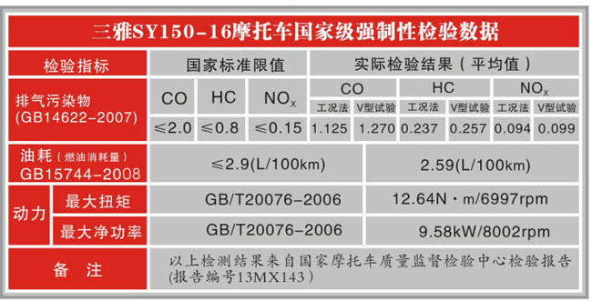 ����܎����SY150-16Ħ��܇ԇ�{