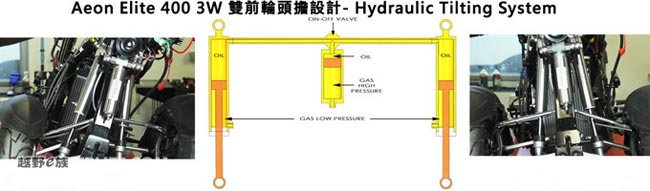 Elite 400 3w ��݆늆�܇�u�y