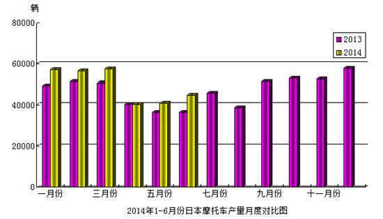 日本摩托車統(tǒng)計