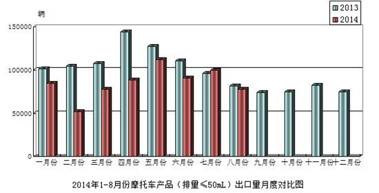 Ħ��܇�a(ch��n)Ʒ����50mL������r
