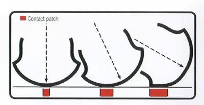 摩托車輪胎 彎道處于滑動(dòng)狀態(tài)