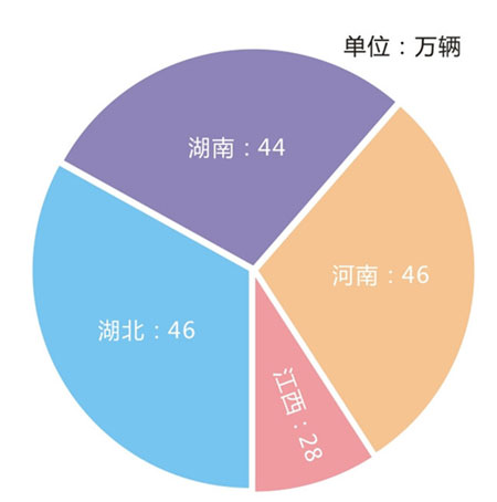 2014���A�е؅^Ħ��܇�N��