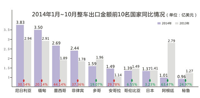2014��Ħ��܇�ĳ����Ј�
