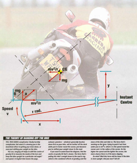 摩托車推胎教程 簡單易懂