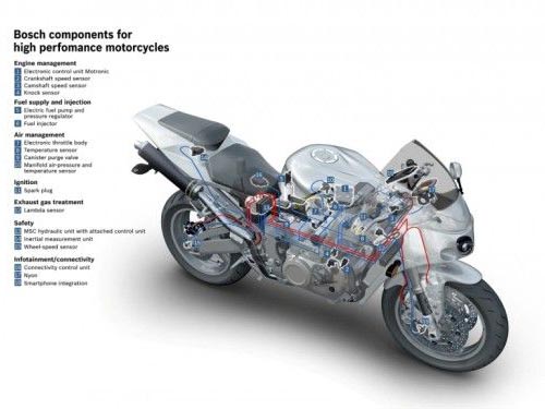 ����BOSCH����ȫ��Ħ��܇�I(y��)���T