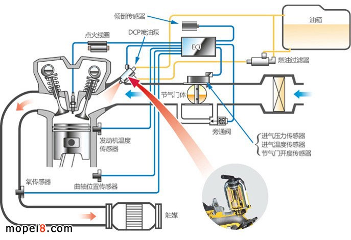 늇�Ħ��܇�����\���ų��Ļ���ԭ�t