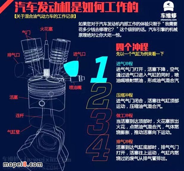 ��܇(ch��)�l(f��)��(d��ng)�C(j��)�ě_�̰l(f��)��(d��ng)�C(j��)����ԭ��