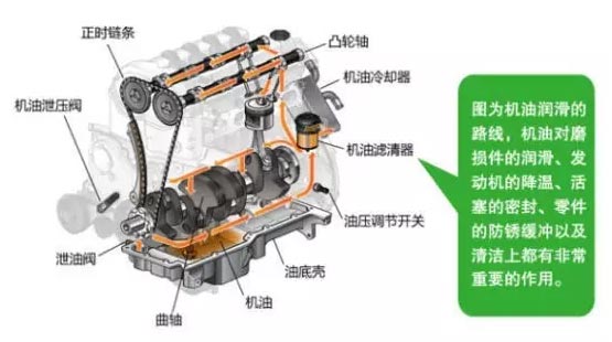 摩托車潤滑油的作用