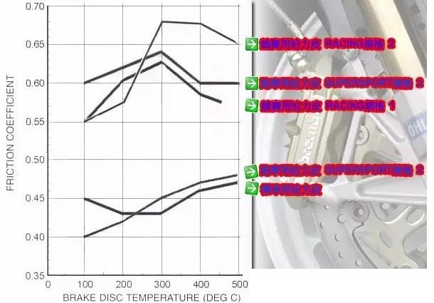 摩托車剎車片原理