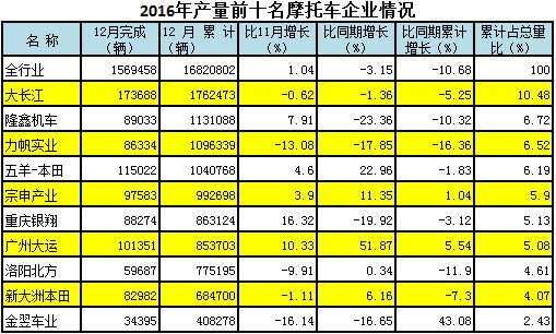 2016�a��ǰʮ��Ħ��܇��I��r