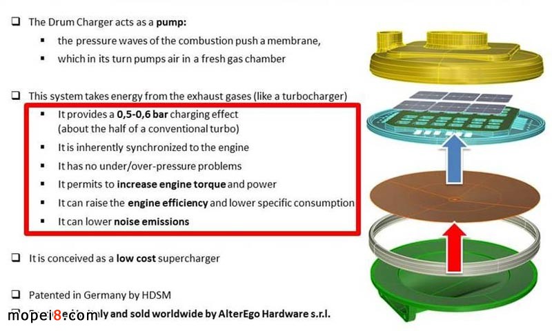 摩托車專用增壓神器