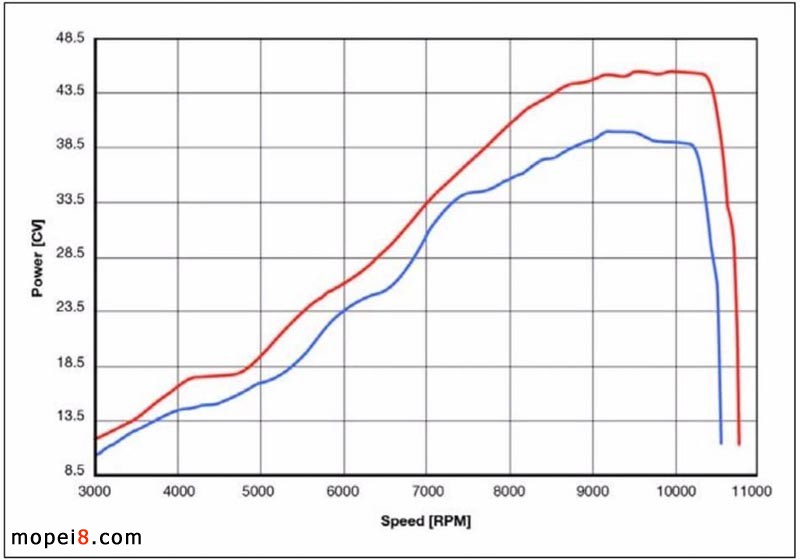 摩托車專用增壓神器