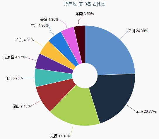 늄�܇���ڔ�(sh��)��(j��)����