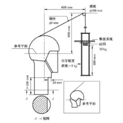 摩托車頭盔將實施3C強制認證