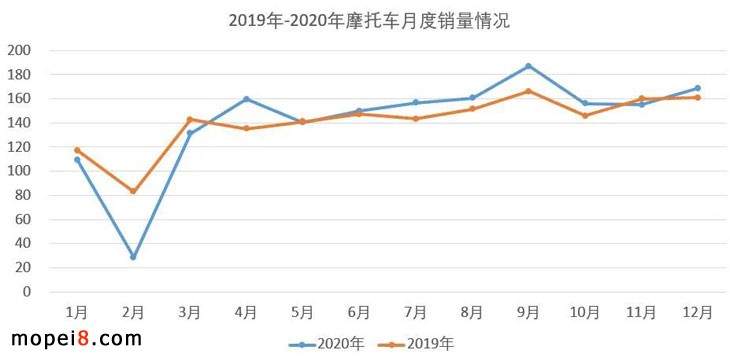 2020��Ħ��܇�ИI��������