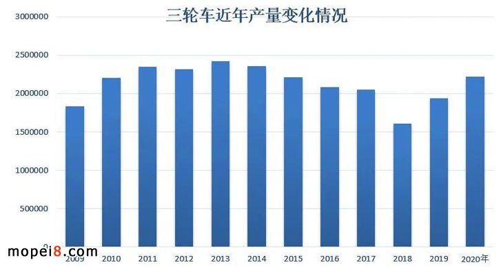 2020��Ħ��܇�ИI��������