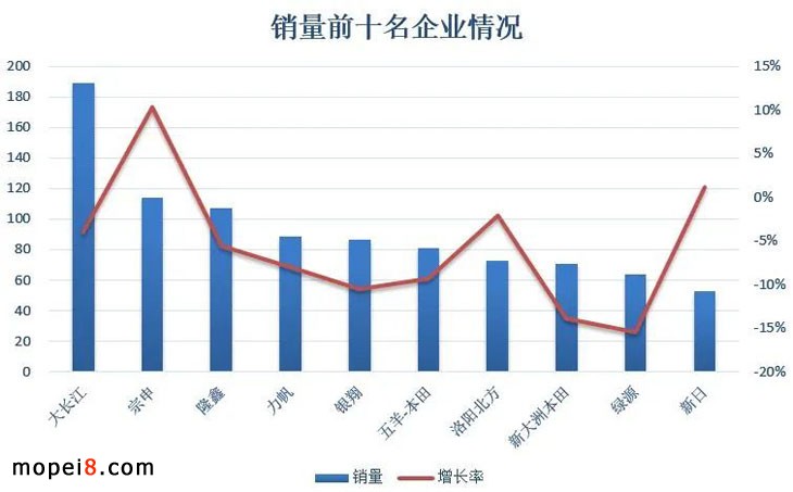 2020��Ħ��܇�ИI��������