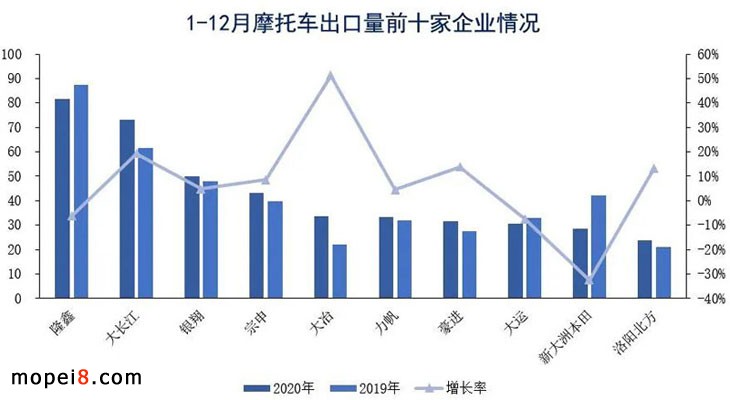 2020��Ħ��܇�ИI��������