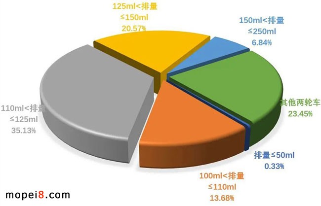 Ħ��܇�a(ch��n)�N�y(t��ng)Ӌ