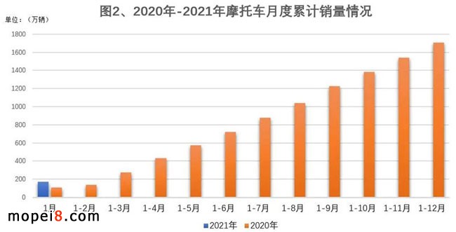 Ħ��܇�a(ch��n)�N�y(t��ng)Ӌ