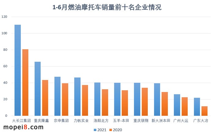 2021年6月份摩托車行業(yè)數(shù)據(jù)簡析
