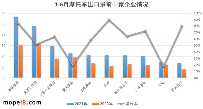 2021年6月份摩托車行業(yè)數(shù)據(jù)簡析