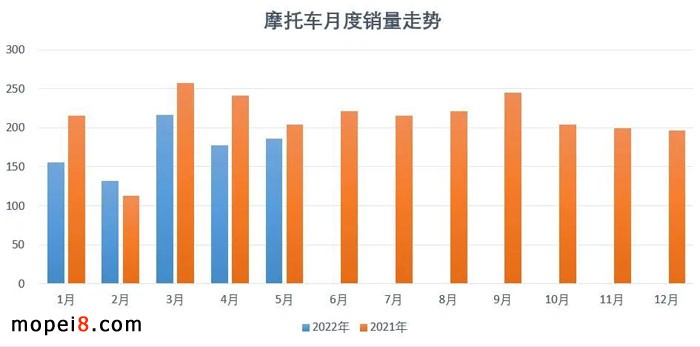 2022��5�·�Ħ��܇�ИI��������