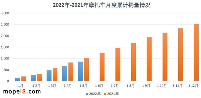 2022��5�·�Ħ��܇�ИI��������