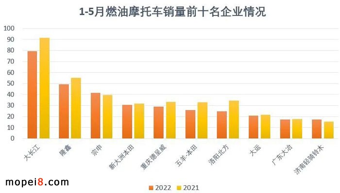 2022��5�·�Ħ��܇�ИI��������