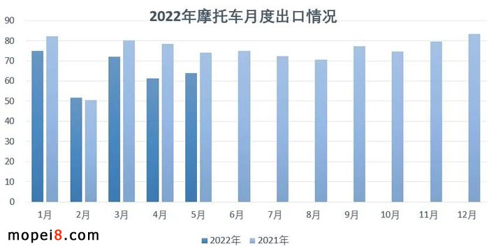 2022��5�·�Ħ��܇�ИI��������